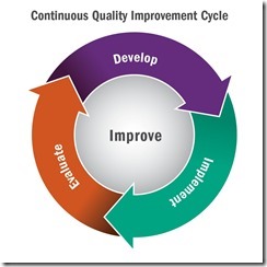 QualityImprovement website icon