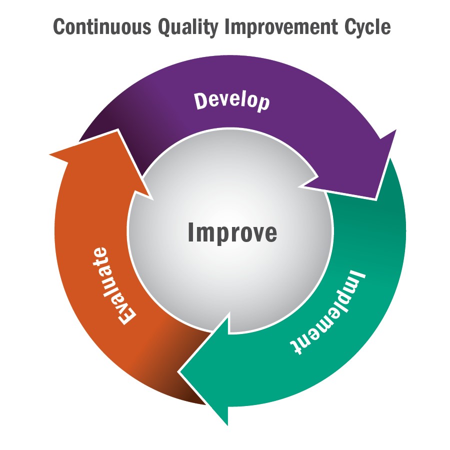 Product improve