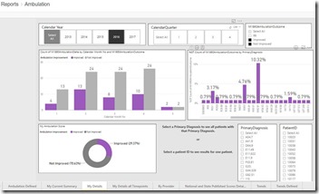 VBP Analysis